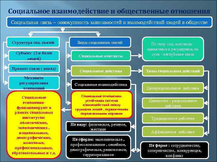 Целей социального взаимодействия