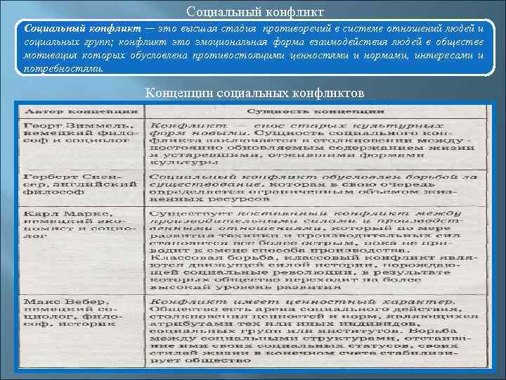  Социальный конфликт — это высшая стадия противоречий в системе отношений людей и социальных