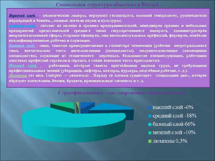  Социальная структура общества в России. Верхний слой - политические лидеры, верхушка госаппарата, высший