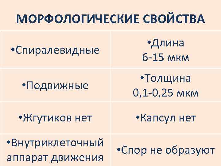 МОРФОЛОГИЧЕСКИЕ СВОЙСТВА • Спиралевидные • Длина 6 -15 мкм • Подвижные • Толщина 0,
