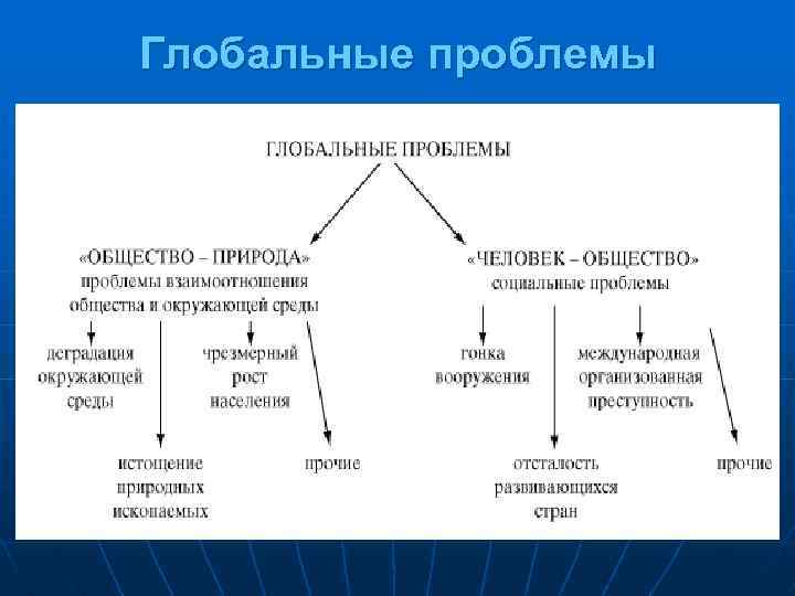 Глобальные проблемы 