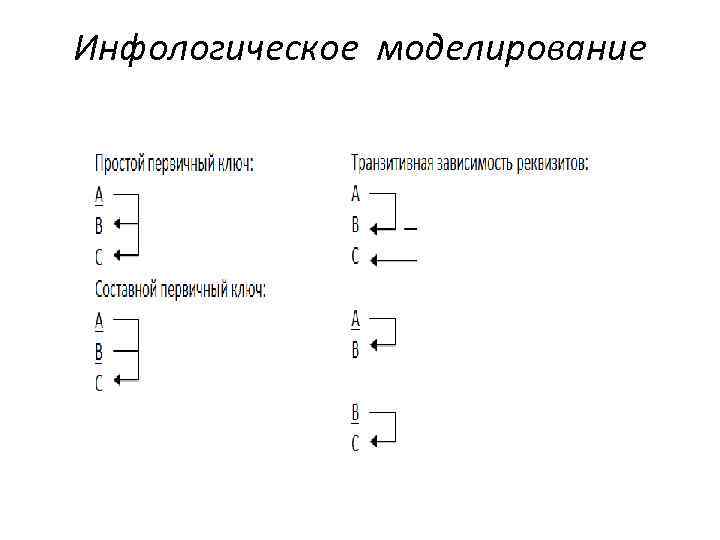 Инфологическое моделирование 