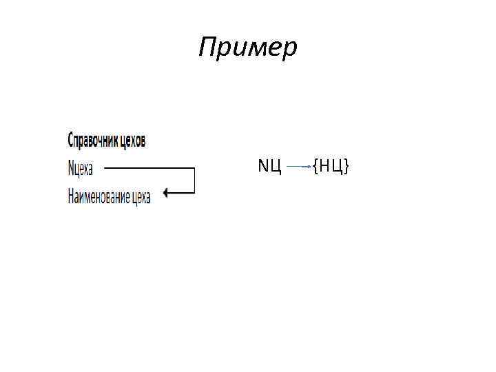 Пример NЦ {НЦ} 