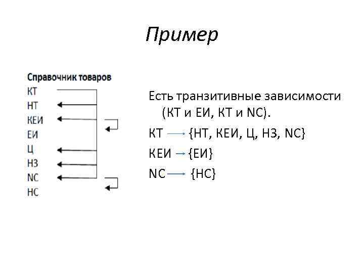 Пример Есть транзитивные зависимости (КТ и ЕИ, КТ и NC). КТ {НТ, КЕИ, Ц,