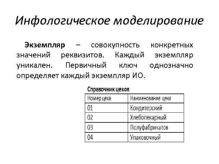 Инфологическое моделирование Экземпляр – совокупность конкретных значений реквизитов. Каждый экземпляр уникален. Первичный ключ однозначно