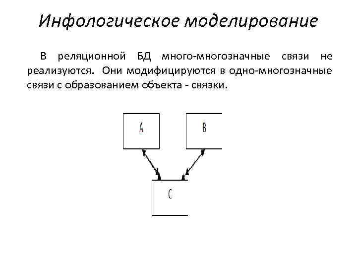 Инфологическое моделирование В реляционной БД много-многозначные связи не реализуются. Они модифицируются в одно-многозначные связи