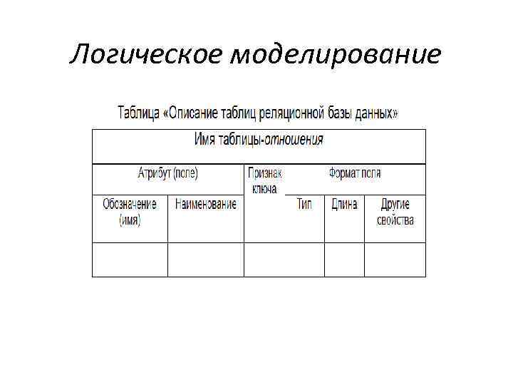 Логическое моделирование 