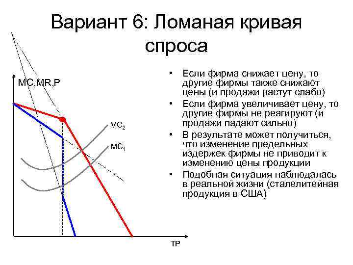 Вариант 6: Ломаная кривая спроса MC, MR, P MC 2 MC 1 • Если
