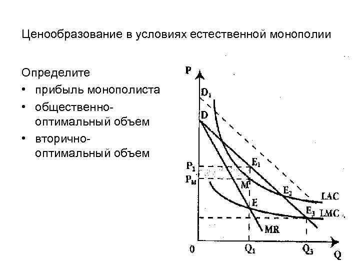 Ценообразование в условиях естественной монополии Определите • прибыль монополиста • общественнооптимальный объем • вторичнооптимальный