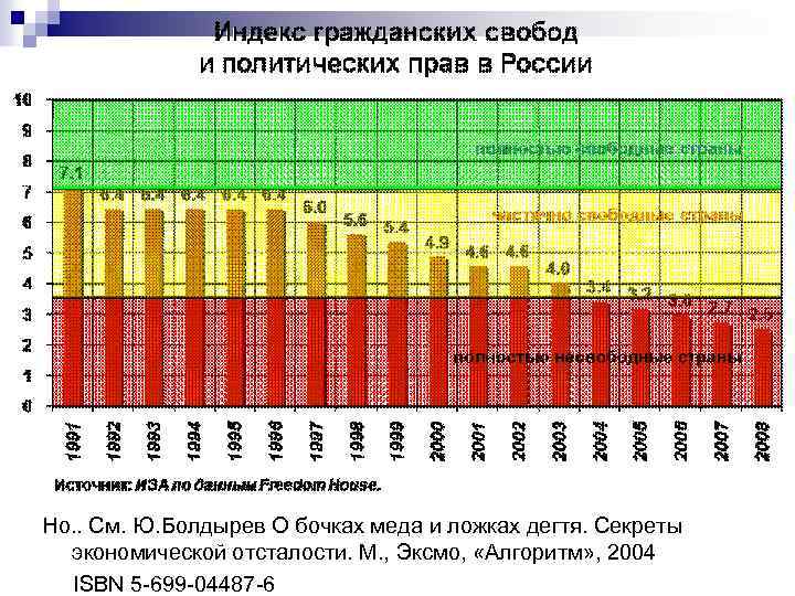 Но. . См. Ю. Болдырев О бочках меда и ложках дегтя. Секреты экономической отсталости.
