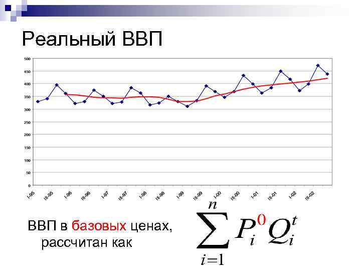 Реальный ВВП в базовых ценах, рассчитан как 