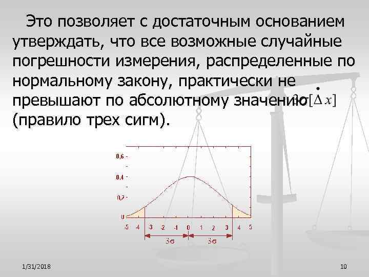  Это позволяет с достаточным основанием утверждать, что все возможные случайные погрешности измерения, распределенные