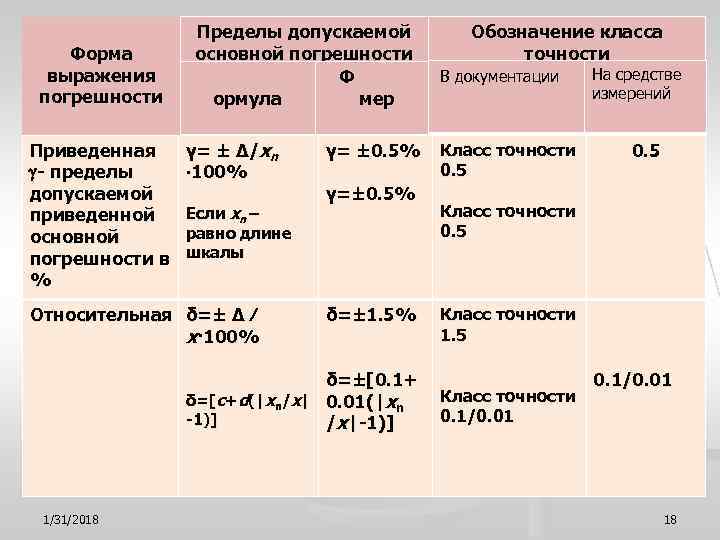 Предел допускаемого. Предел основной допускаемой погрешности средства измерений. Предел допускаемой основной погрешности формула. Предел допускаемой основной приведенной погрешности. Предел основной погрешности класса точности.