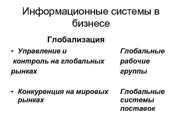 Информационные системы в бизнесе Глобализация • Управление и контроль на глобальных рынках Глобальные рабочие