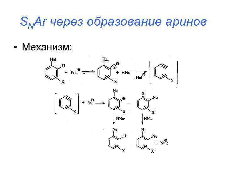 SNAr через образование аринов • Механизм: 