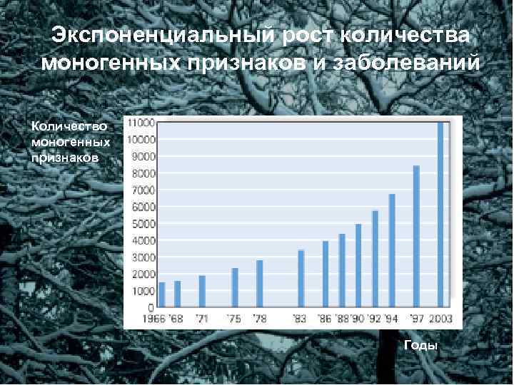 Экспоненциальный рост количества моногенных признаков и заболеваний Количество моногенных признаков Годы 