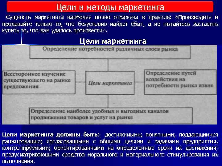 Наиболее понятие. Цели и методы маркетинга. Основные понятия отражающие сущность маркетинга это. В чем проявляется сущность маркетинга. Сущность маркетинговых технологий.