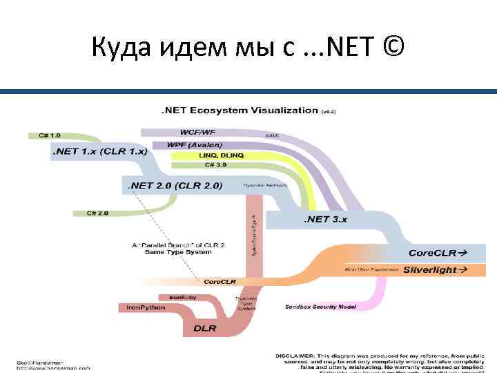 Куда идем мы с. . . NET © 