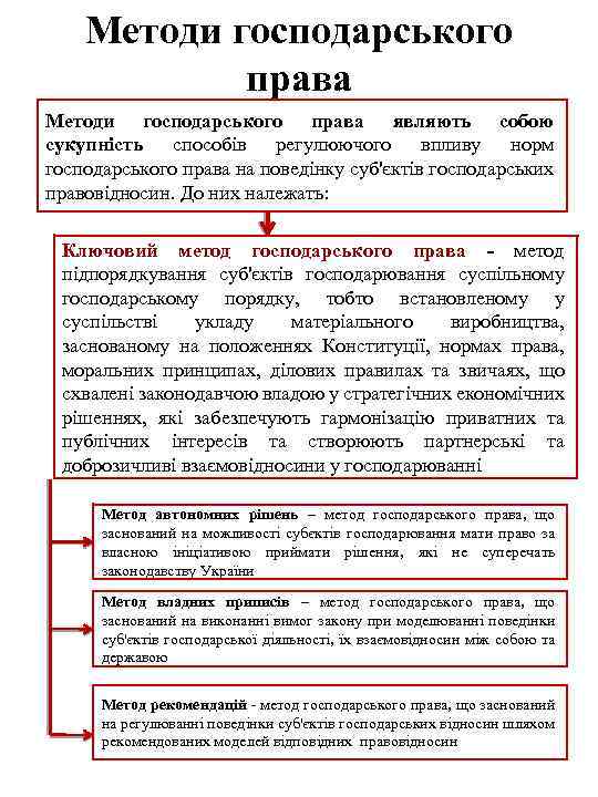 Методи господарського права являють собою сукупність способів регулюючого впливу норм господарського права на поведінку