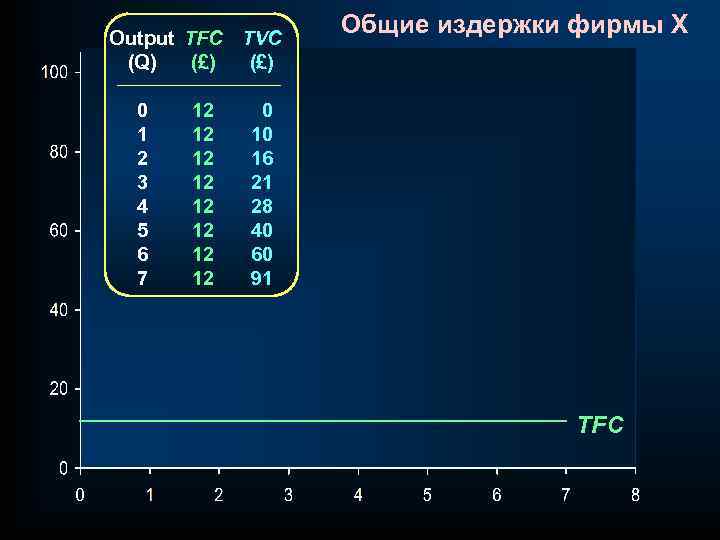 Output TFC TVC (Q) (£) 0 1 2 3 4 5 6 7 12