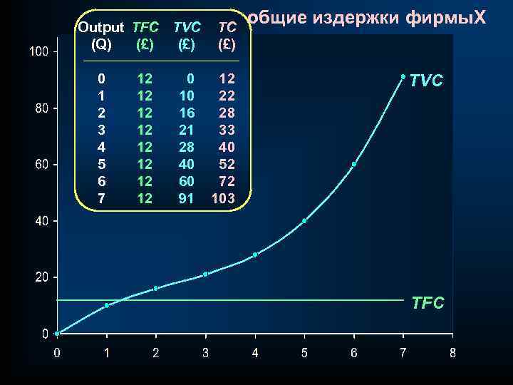 Output TFC TVC (Q) (£) 0 1 2 3 4 5 6 7 12