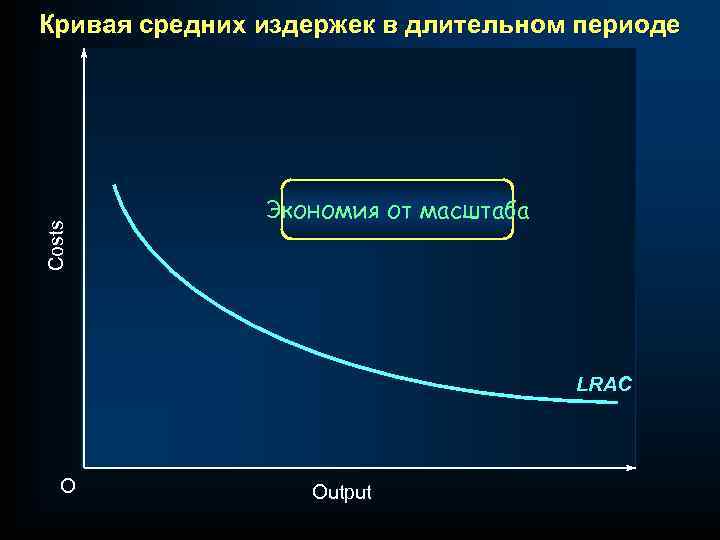 Costs Кривая средних издержек в длительном периоде Экономия от масштаба LRAC O Output 