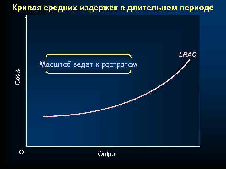Кривая средних издержек в длительном периоде LRAC Costs Масштаб ведет к растратам O Output