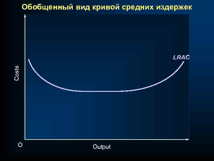 Обобщенный вид кривой средних издержек Costs LRAC O Output 