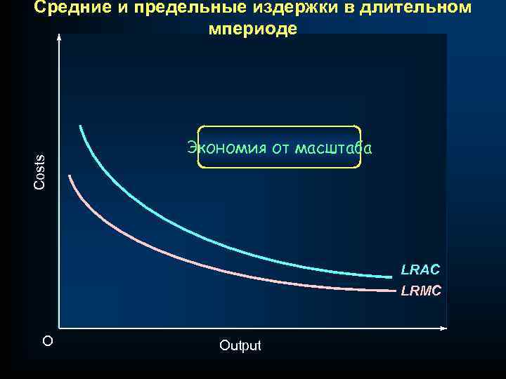 Costs Средние и предельные издержки в длительном мпериоде Экономия от масштаба LRAC LRMC O