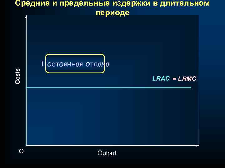 Средние и предельные издержки в длительном периоде Costs Постоянная отдача O LRAC = LRMC