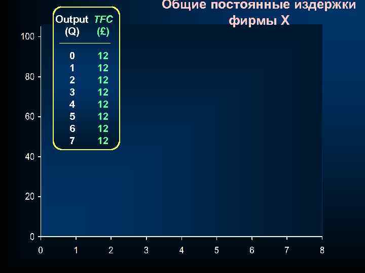 Output TFC (Q) (£) 0 1 2 3 4 5 6 7 12 12