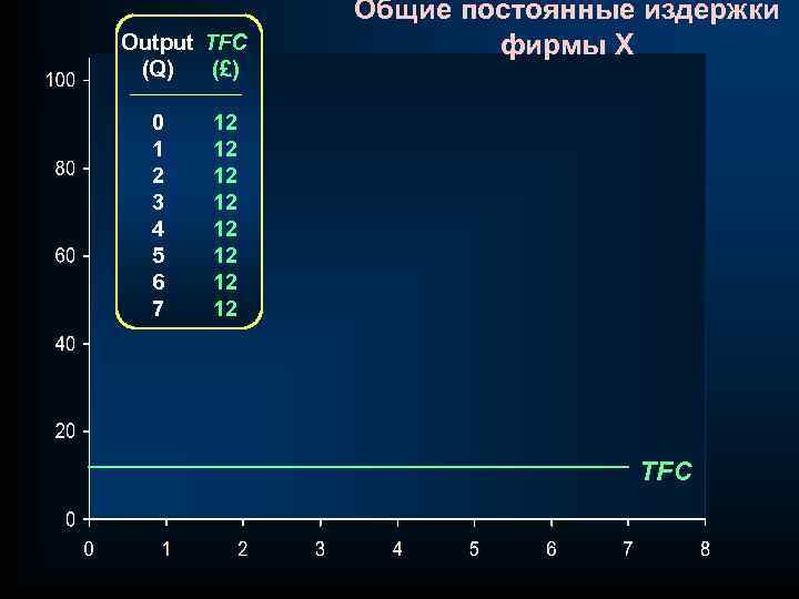 Output TFC (Q) (£) 0 1 2 3 4 5 6 7 Общие постоянные