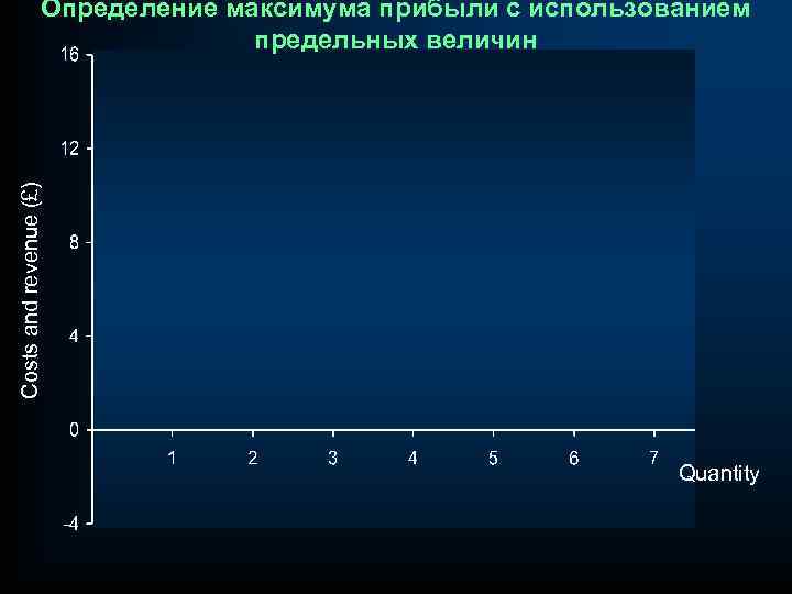 Costs and revenue (£) Определение максимума прибыли с использованием предельных величин Quantity 
