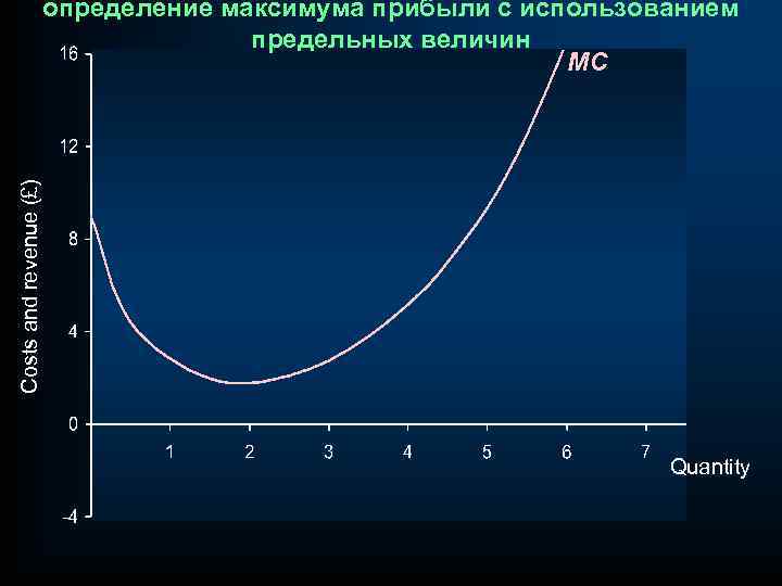 Costs and revenue (£) определение максимума прибыли с использованием предельных величин MC Quantity 