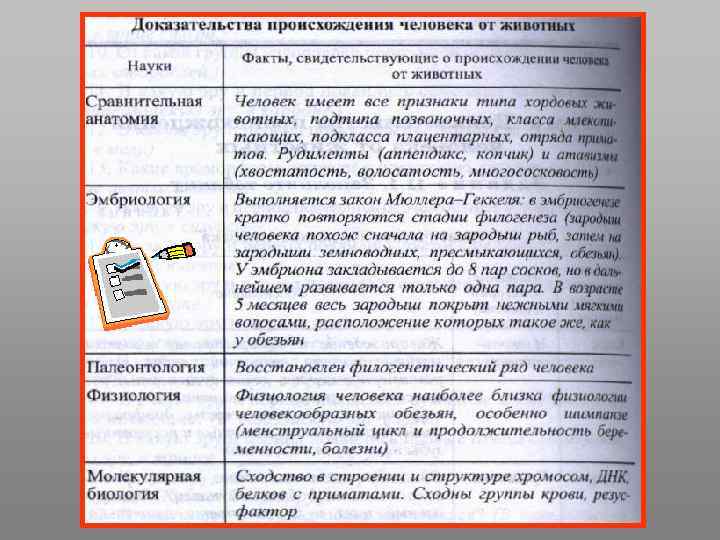 морфологические палеонтологические эмбриологические Доказательства биохимические систематические генетические 