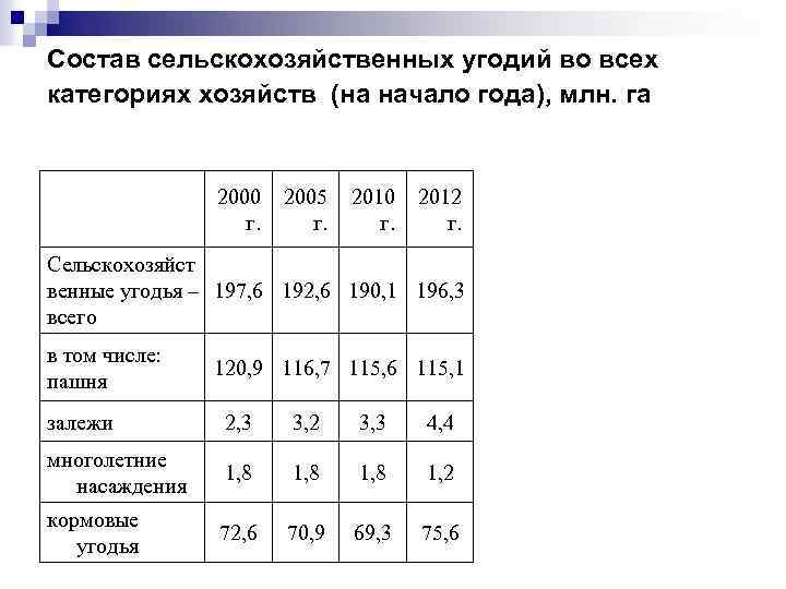 Категории хозяйств