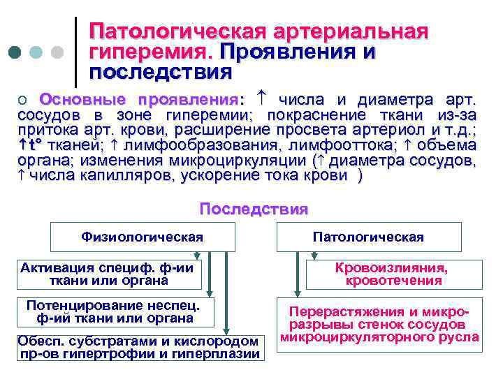 Патологическая артериальная гиперемия. Проявления и последствия o Основные проявления: числа и диаметра арт. сосудов