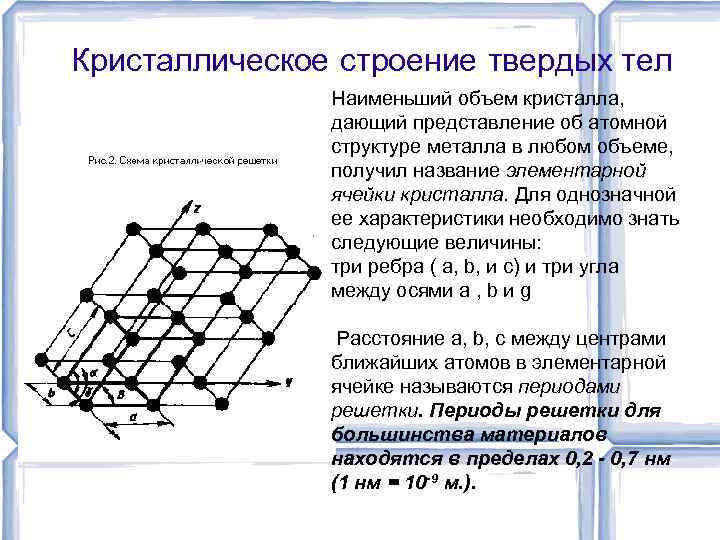 Структура твердых тел