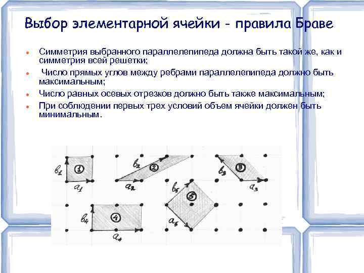 Выбор элементарной ячейки - правила Браве Симметрия выбранного параллелепипеда должна быть такой же, как