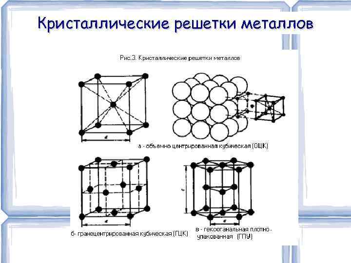 Какие из представленных на рисунке элементарных ячеек кристаллических решеток относятся к простым