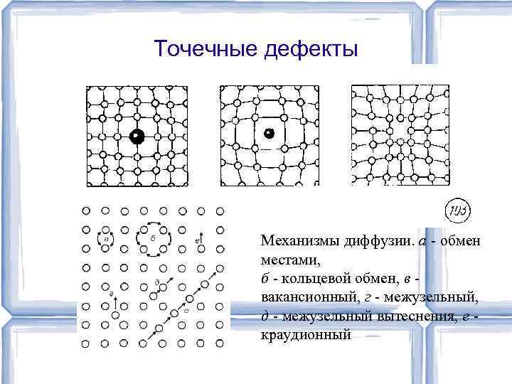 Для всех проектов характерна способность к диффузии