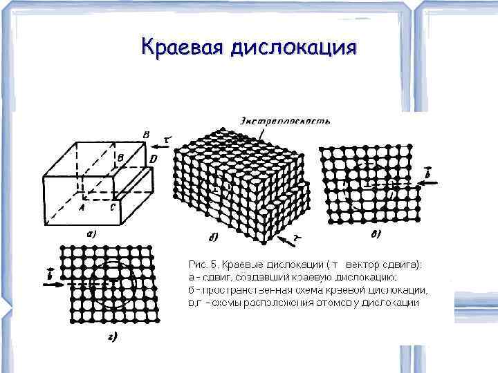 Винтовая дислокация рисунок