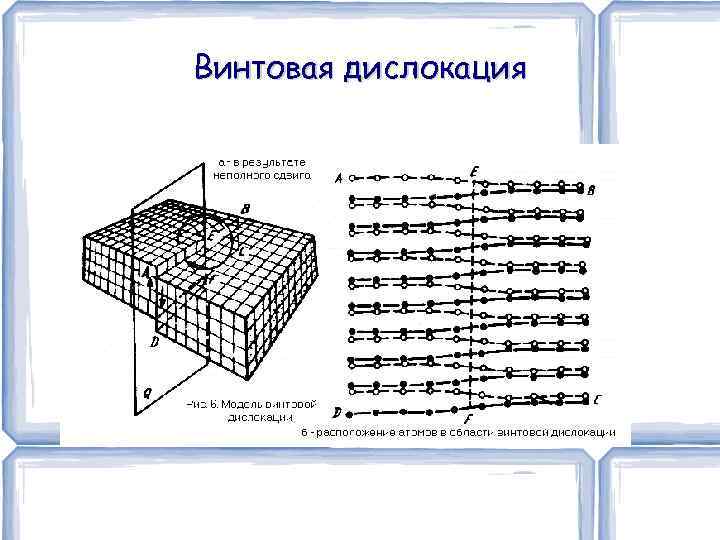 Дислокация это. Винтовая дислокация это материаловедение. Линейная дислокация материаловедение. Механизм образования винтовой дислокации. Дефект винтовая дислокация.