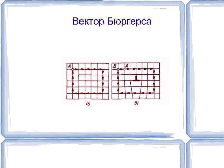 Вектор Бюргерса 