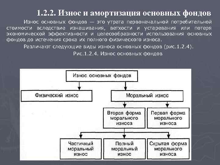 1. 2. 2. Износ и амортизация основных фондов Износ основных фондов — это утрата