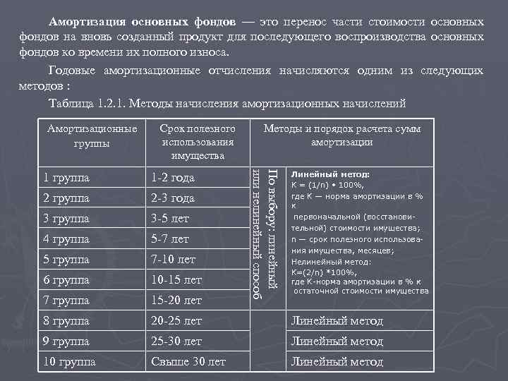 Амортизация основных фондов — это перенос части стоимости основных фондов на вновь созданный продукт