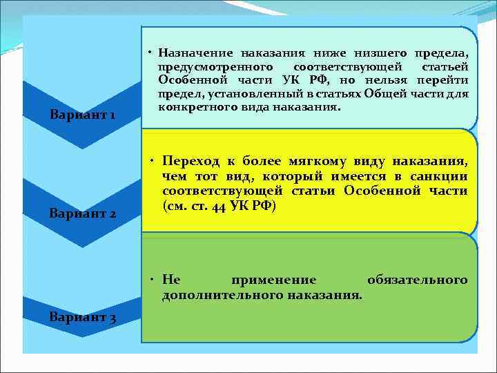 Назначение наказаний судами