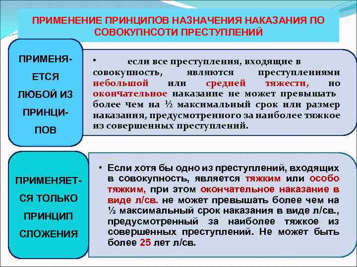 Назначение наказаний судами. Принципы назначения наказания. Принципы назначения наказания по совокупности преступлений. Сложение наказаний по совокупности преступлений. Совокупность преступлений и совокупность приговоров.