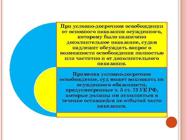 При условно-досрочном освобождении от основного наказания осужденного, которому было назначено дополнительное наказание, судам надлежит