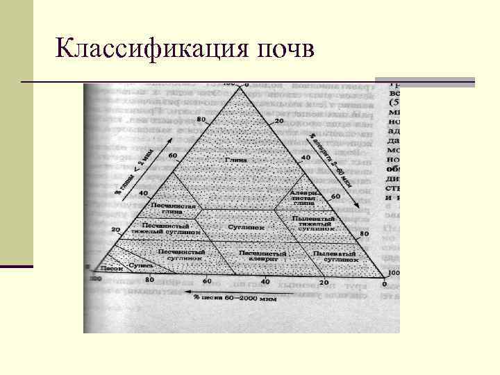 Классификация почв 